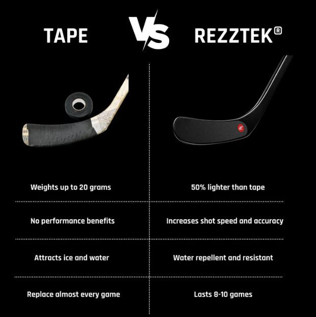 Rezztek grip